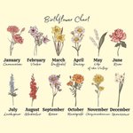 Personalized Birth Month Flower Pillow Cover with Name Garden Theme Home Decoration Mother's Day Family Gift for Mom Grandma