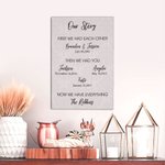 Personalised Our Story Canvas Family Painting with Text 1-6 Kid Names Wall Art Housewarming Gift for Family Friend