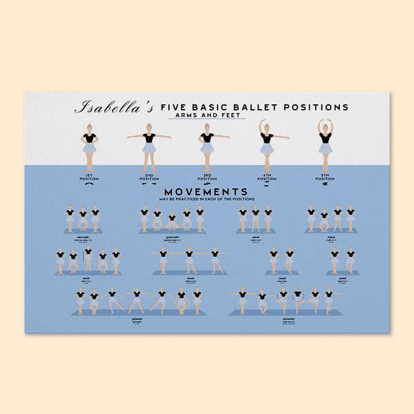 Personnalisé Ballet Positions & Movements Set de table imperméable Fille dansante Décoration de cuisine Cadeau pour Ballerine Amoureux de la danse cla
