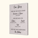 Personalised Our Story Canvas Family Painting with Text 1-6 Kid Names Wall Art Housewarming Gift for Family Friend