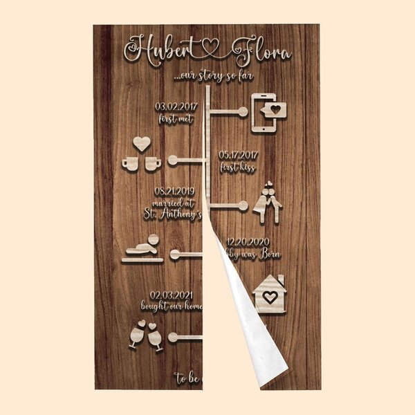 Personalized Japanese Style Love Story Timeline Noren Doorway Curtain with Name and Date Home Decor Housewarming Anniversary Gift for Couple
