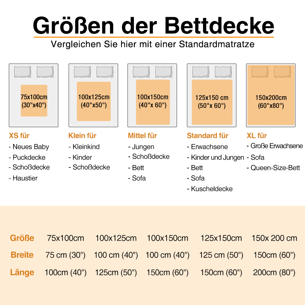 Decke Gr&ouml;&szlig;entabelle
