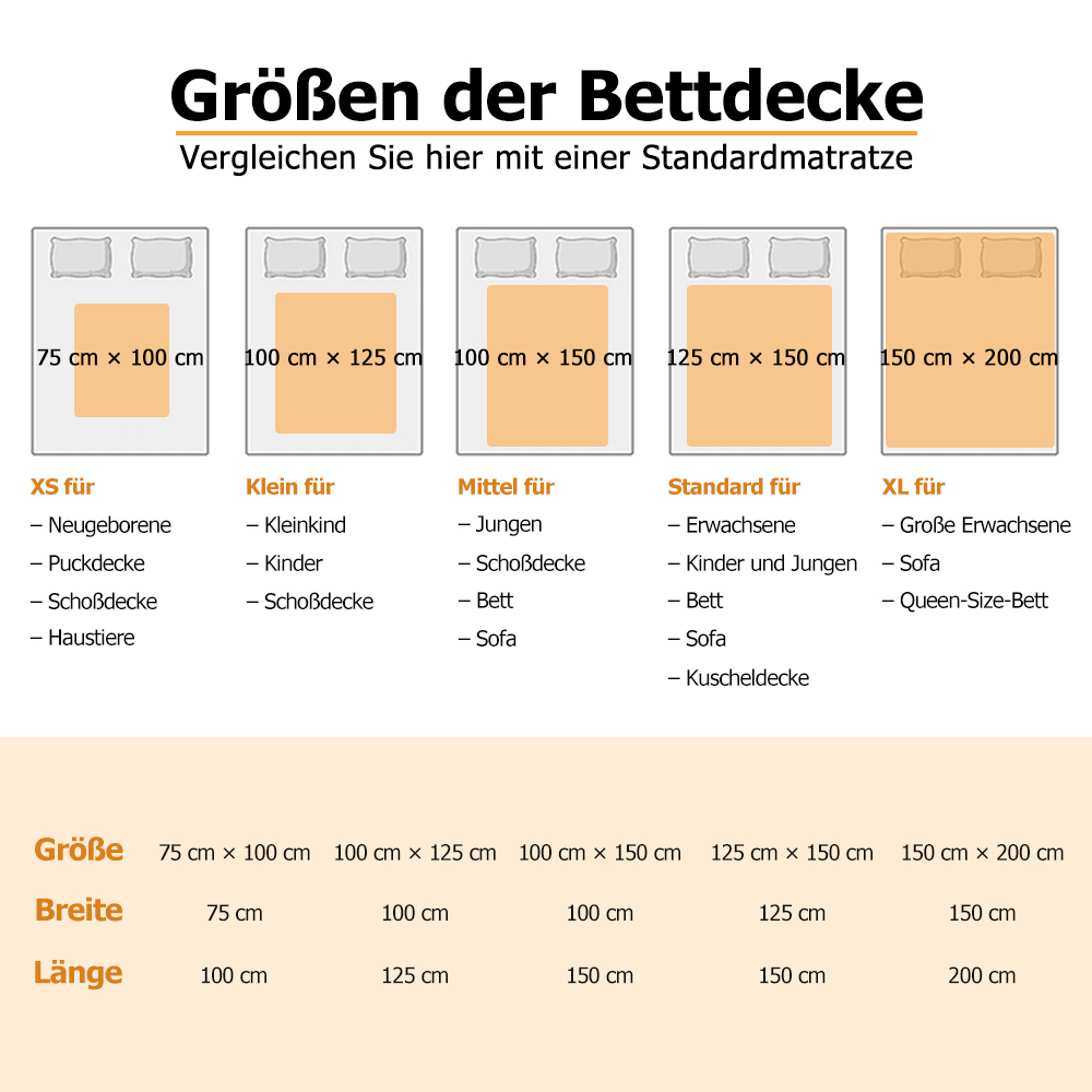 Größen der Decke