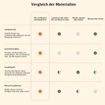 Personalisiertes Bambus Schneidebrett mit Saftrinne Eingraviertem Titel und Namen Hauseinweihung Vatertag Geschenk für Papa Opa
