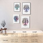Personalized Family Tree of Life 1- 12 Names Canvas Poster Framed Frameless Painting Wall Decor Anniversary Christmas Housewarming Gift for Family