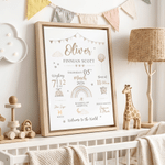Personalised Newborn Birth Info Canvas Prints with Name and Date Wall Decor Ship from USA Baby Shower Gift for New Parents