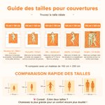 Couverture personnalisée avec nom photos et textes - Décoration de maison - Cadeau de fête des Mère et fête des Pères pour la famille
