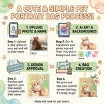 Personalized Watercolor Pet Portrait Canvas Tote Bag with Name and Photo Daily Use Birthday Gift for Pet Owners Lovers
