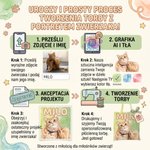 Personalizowana torba tote z akwarelowym portretem pupila zdjęciem i imieniem na co dzień prezent urodzinowy dla właścicieli i miłośników zwierząt 7